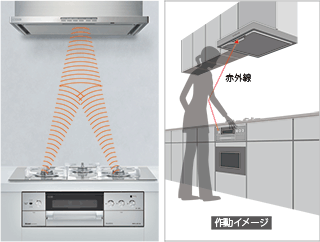 ビルトインコンロ連動