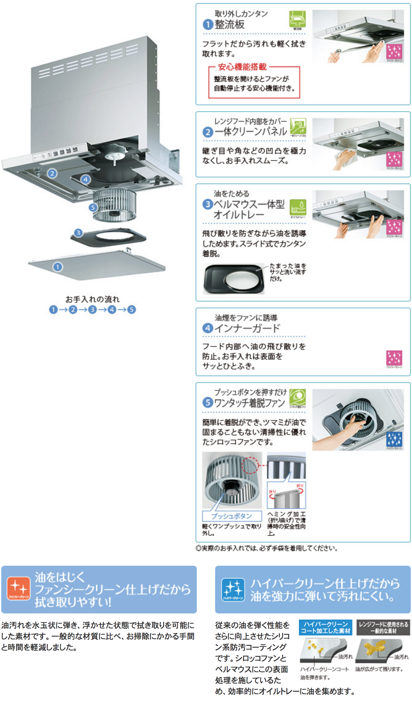 フィルタがないから、日常のお手入れは、油汚れをサッとひと拭き。