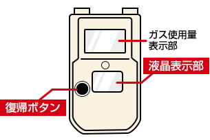 マイコンメーター