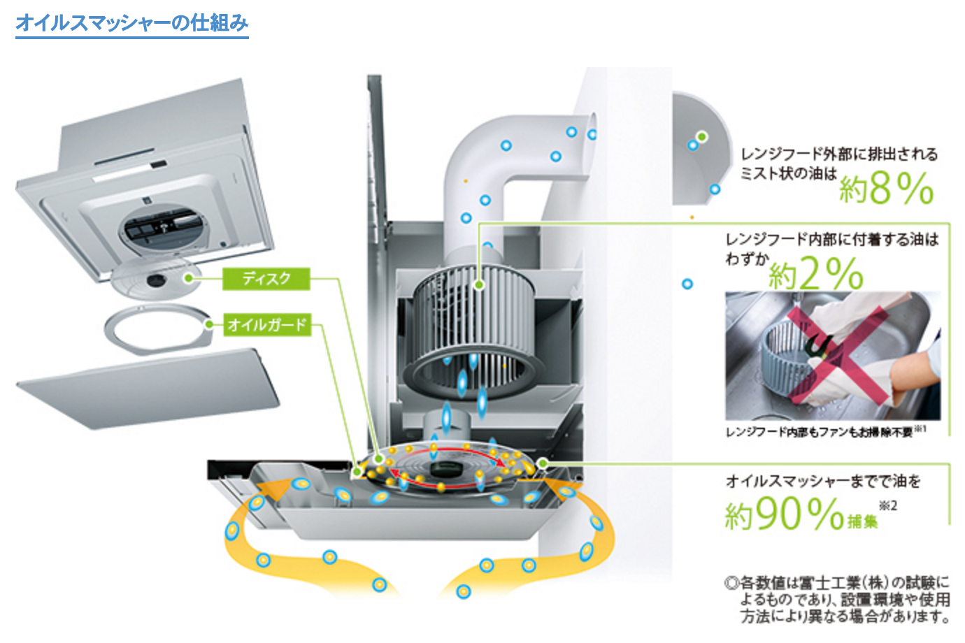 オイルスマッシャーの仕組み