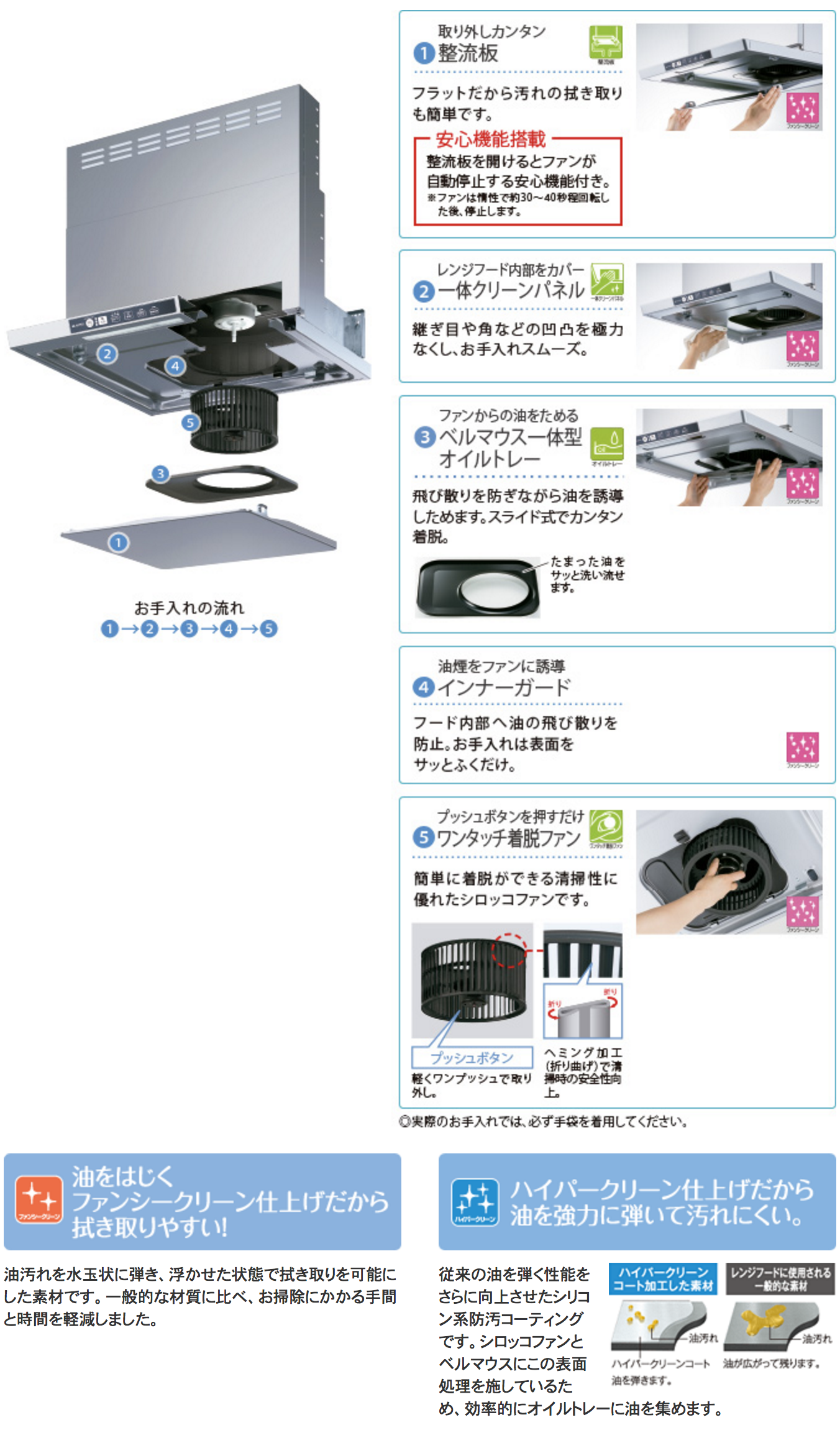 フィルタがないから、日常のお手入れは、油汚れをサッとひと拭き。