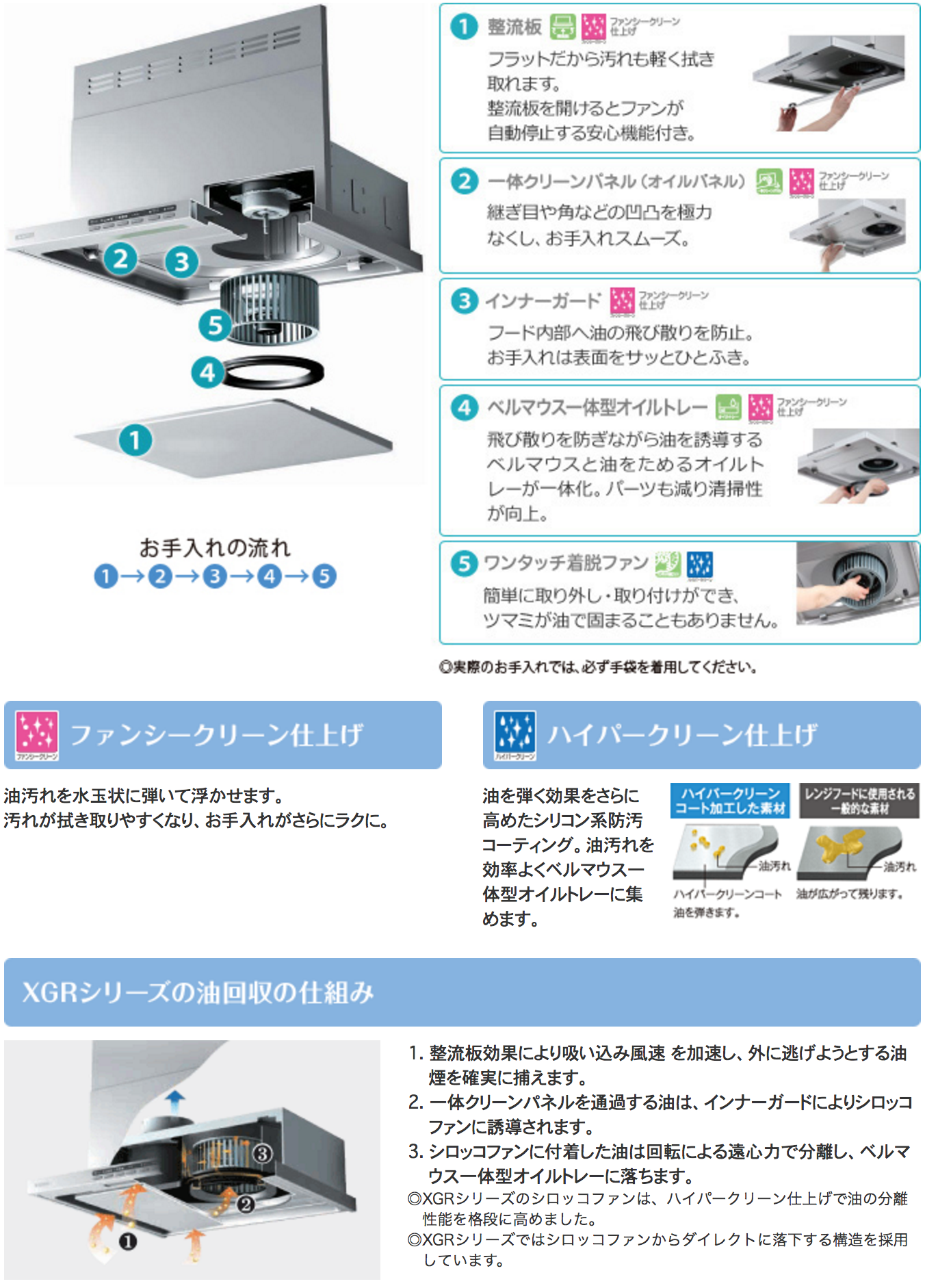 「もっとお手入れをラクに！」の思いを込めた、きめ細かな工夫を満載。