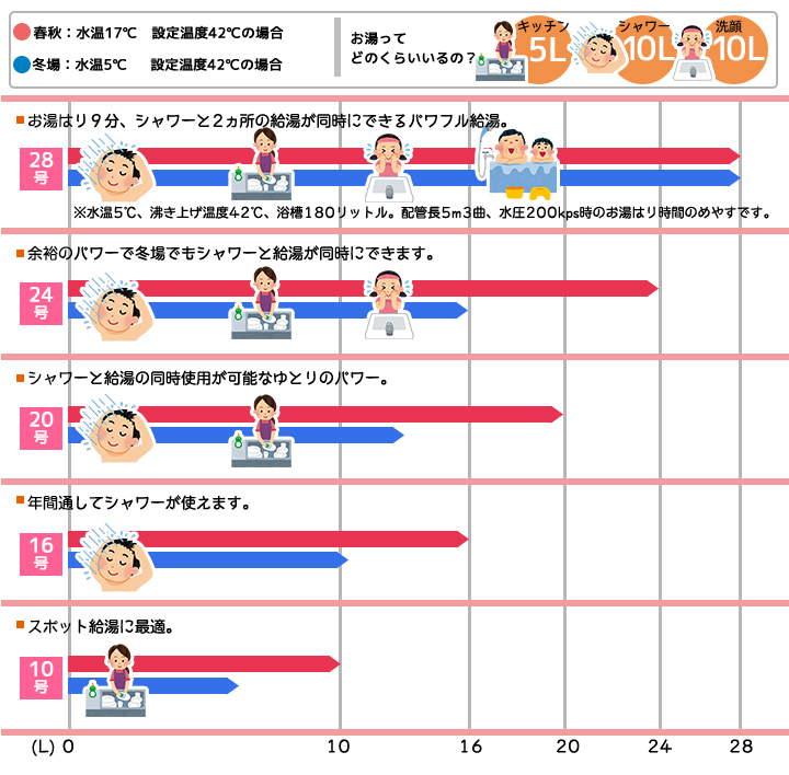 給湯能力