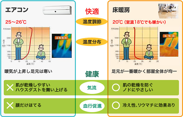 リンナイ リンナイ REM-12EA-SKD2130 床暖房 床ほっとE 高効率小根太入り温水マット 2985×2121 省エネ床暖房 新築向け  [♪⇔]